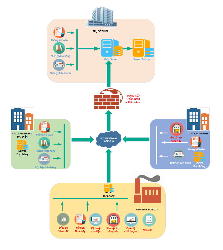 Mo hinh du lieu ong thep