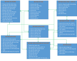 Mô hinh vận hành bao bìMô hinh vận hành bao bì