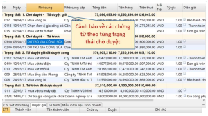 Trạng thái các chứng từ theo quy trình duyệt