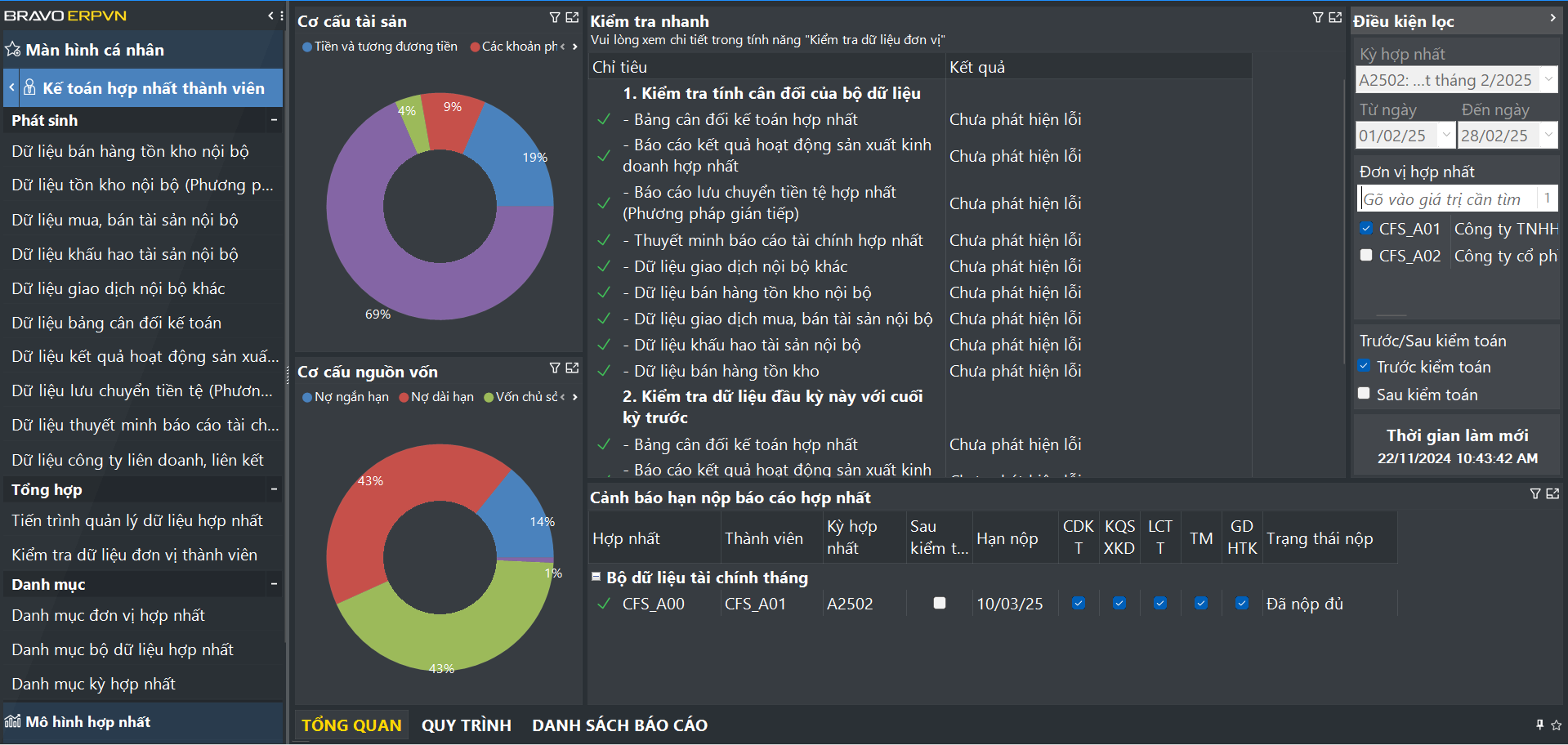 kế toán hợp nhất đơn vị