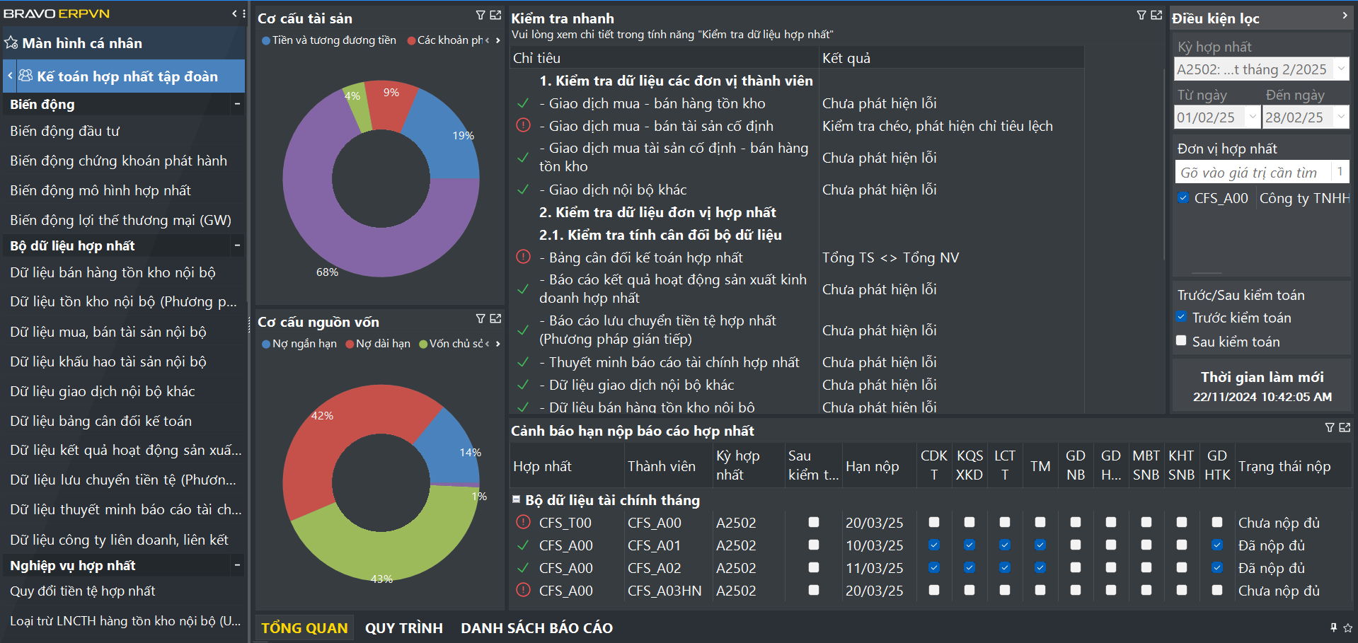 Kế toán hợp nhất tập đoàn