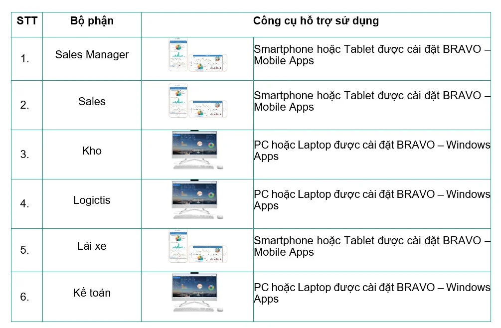 Quy trình theo dõi thu hồi đổi trả date