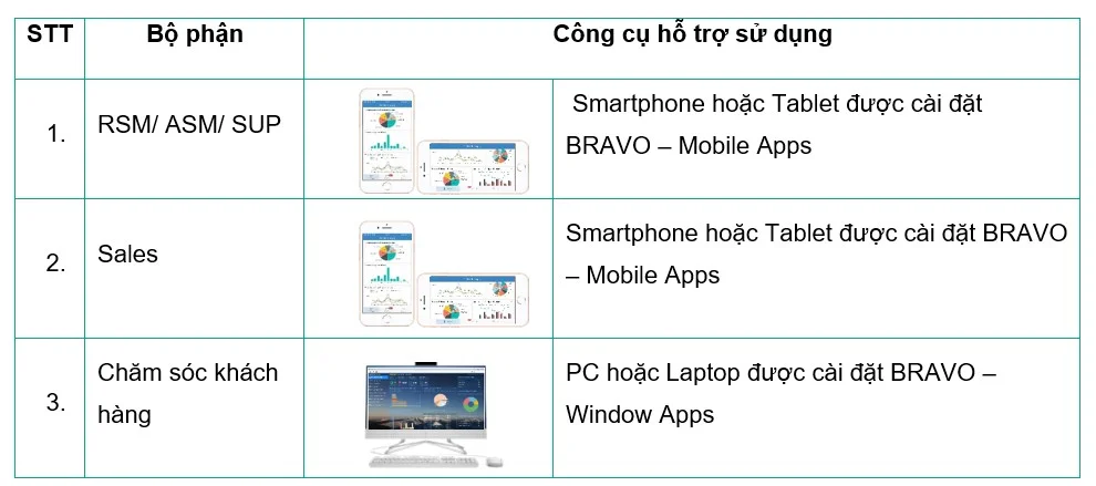 QUY TRÌNH BÁN HÀNG SALES OUT 1