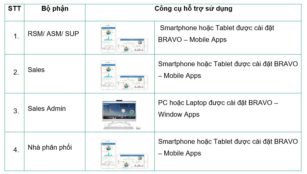 Quy trình bán hàng Sales out