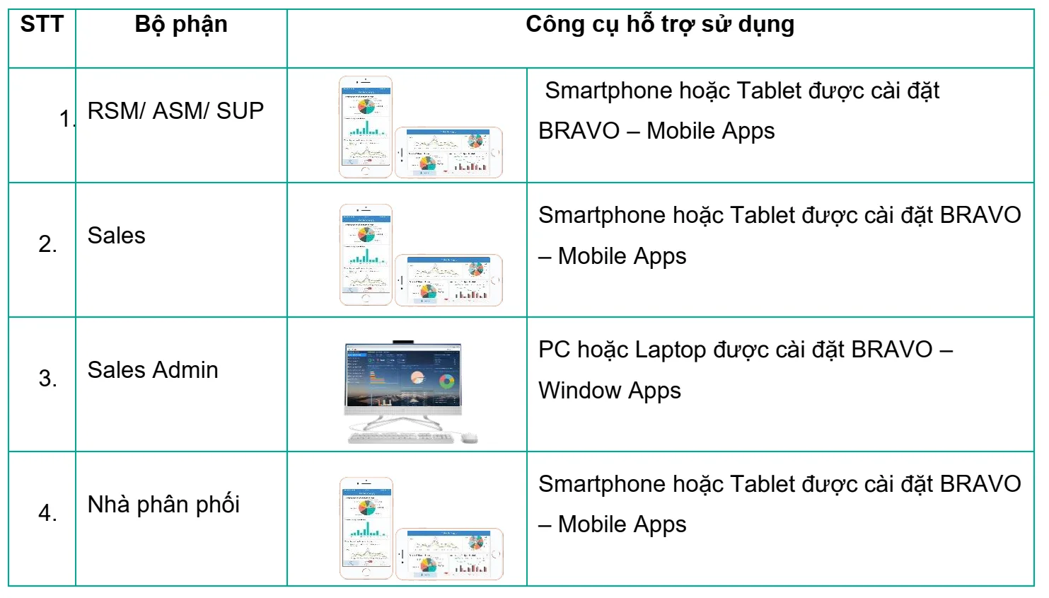 Hình thức Sales out theo đơn và Nhà phân phối không cho đại lý nợ (Bán thu tiền ngay)