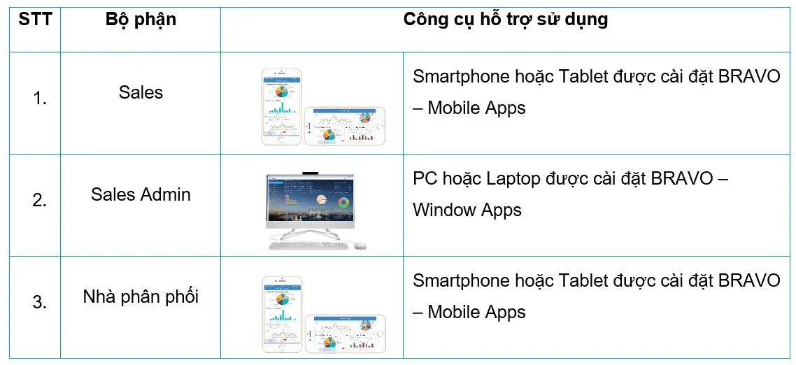 Hình thức Sales out không theo đơn