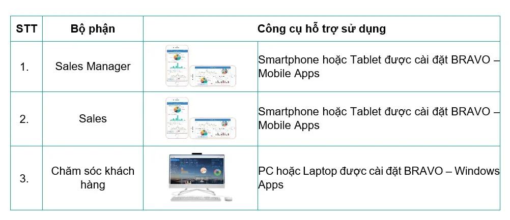 HÌNH THỨC BÁN HÀNG SALES IN