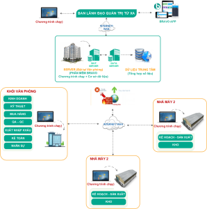 Mô hình dữ liệu
