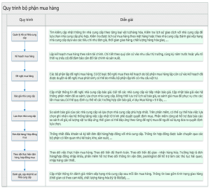 Quy trinh mua hàng
