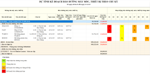 Quản lý bảo dưỡng