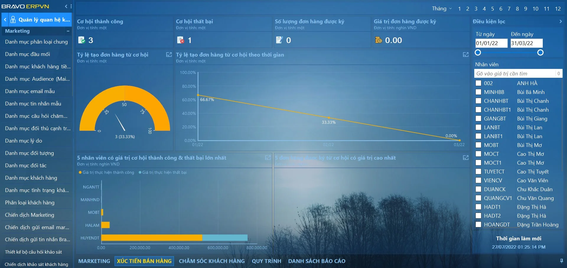 Xúc tiến bán hàng