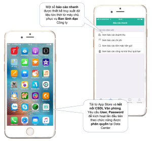 Kết nối dữ liệu với thiết bị di động