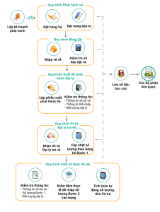 Quy trinh bo phan ke hoach phat hanh