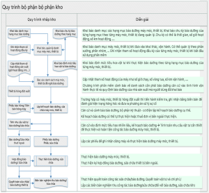 Quan ly may moc thiet bi