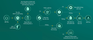 Quản lý chất lượng đầu ra