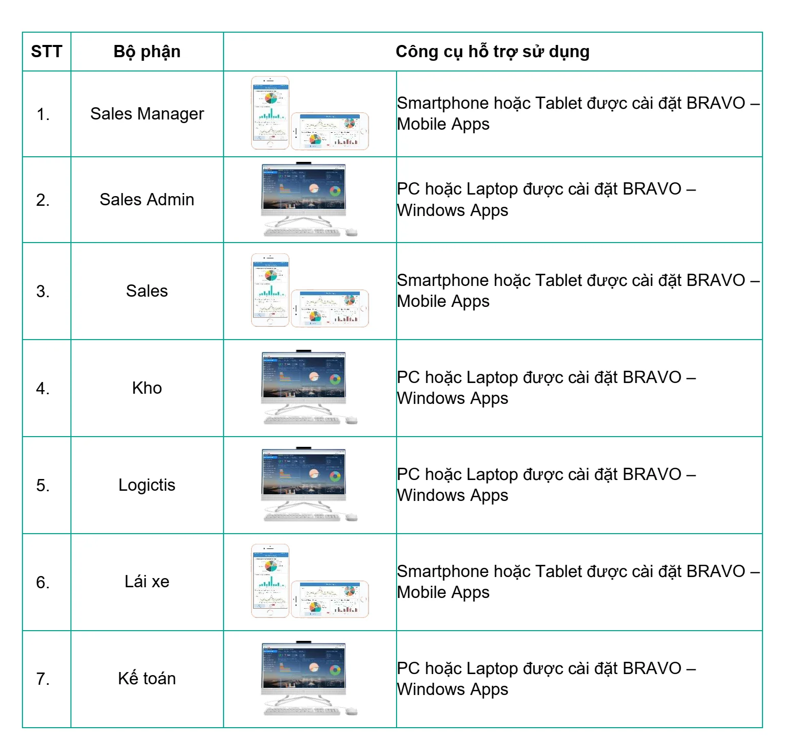 cơ cấu tổ chức