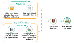 Bộ phận Phúc tra