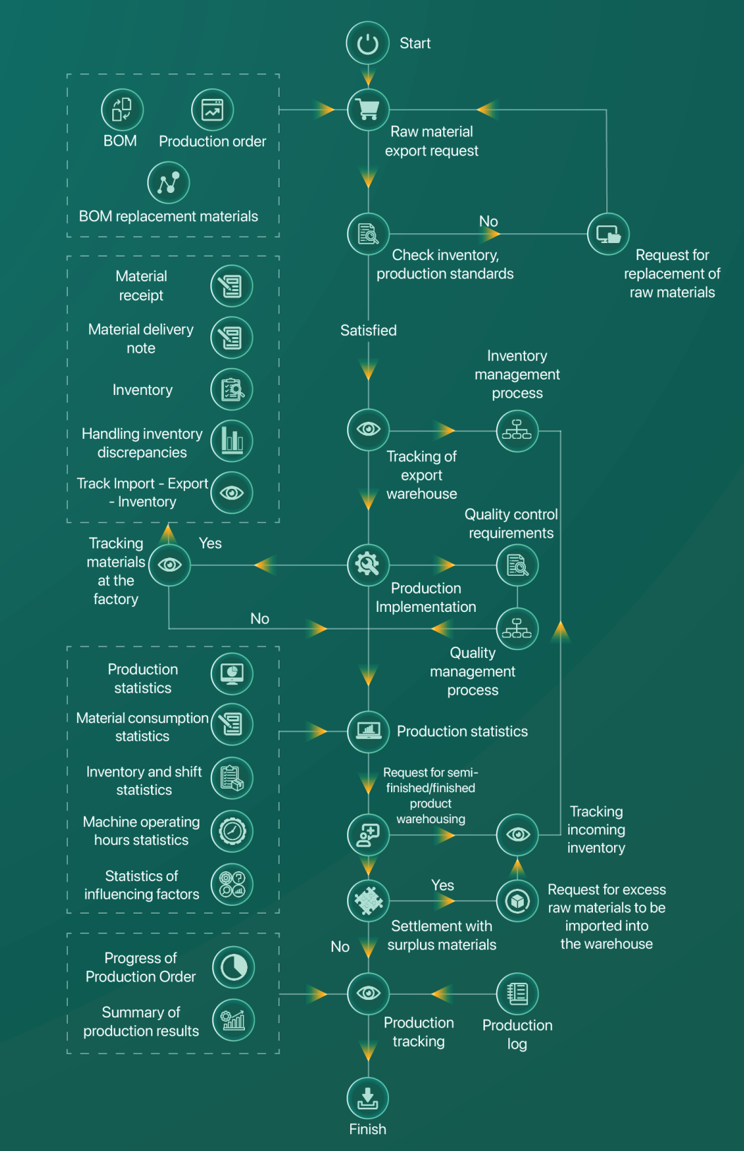Quản lý thực thi sản xuất EN