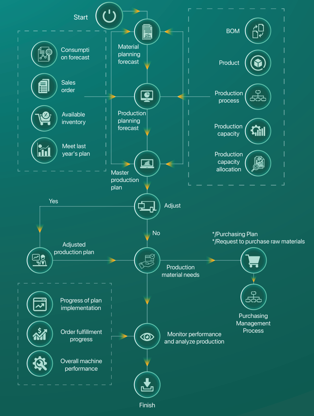 Quản lý hoạch định sản xuất EN