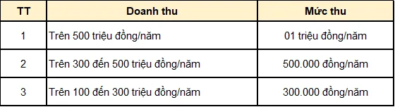 Mức thu phí môn bài đối với cá nhân, hộ gia đình