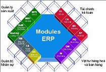Chức năng của phần mềm Erp trong việc quản lý doanh nghiệp