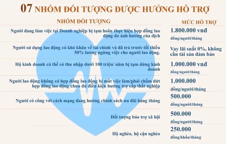 Đã có Nghị quyết 68 về hỗ trợ NLĐ khó khăn do Covid-19
