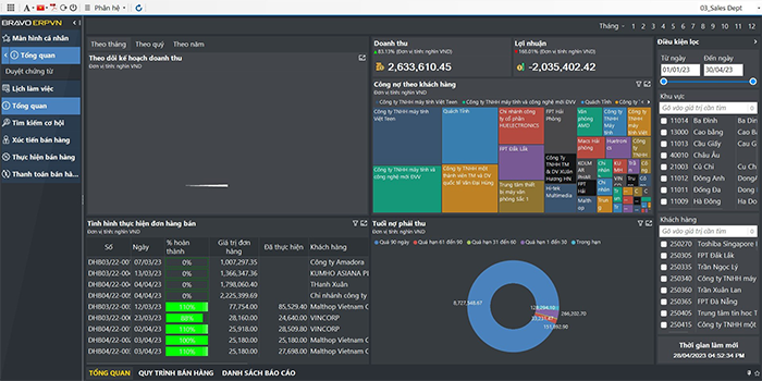 Giao diện Module Bán hàng trên BRAVO 8 ERP - VN