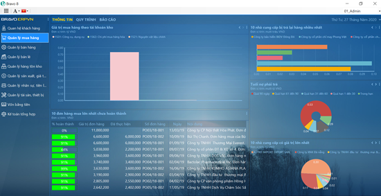 Giao diện hiện đại cho đa nền tảng và linh động tùy chỉnh của BRAVO 8