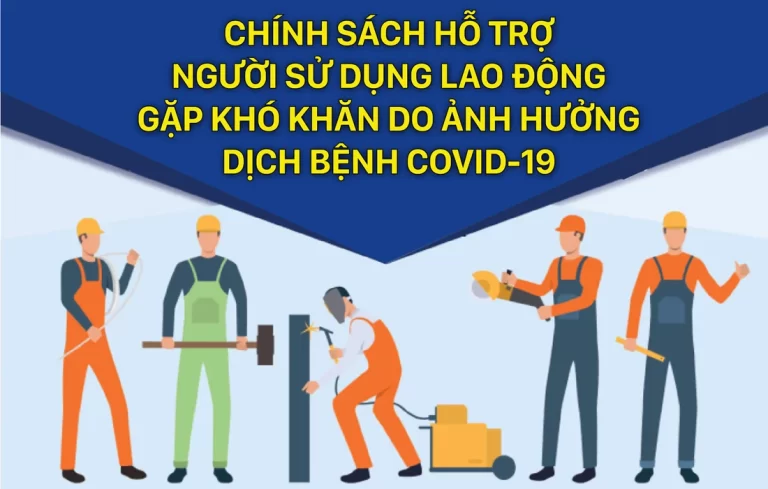 Hướng dẫn chi tiết người sử dụng lao động nhận hỗ trợ từ gói 26.000 tỷ