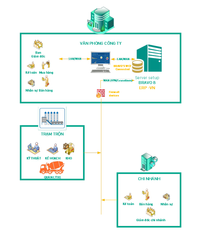Mô hình dữ liệu