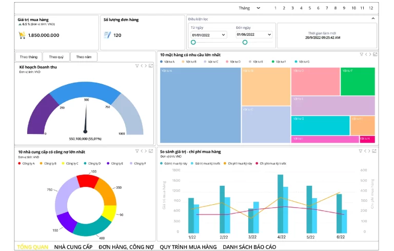 Nâng cấp Công cụ quản trị dữ liệu đa chiều BI Dashboard trên BRAVO 8R3 (ERP-VN)