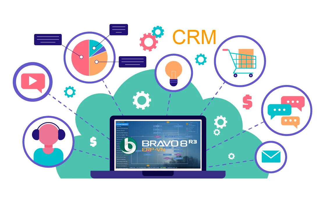 Nhiều điểm mới trên module Quản lý Quan hệ Khách hàng (CRM) của BRAVO 8R3 (ERP-VN) - Bravo