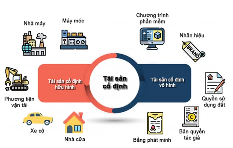 Quản lý tài sản cố định cùng phần mềm BRAVO