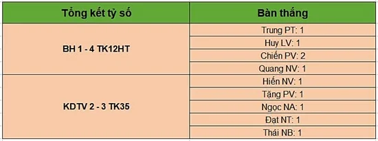 Kết quả tỷ số