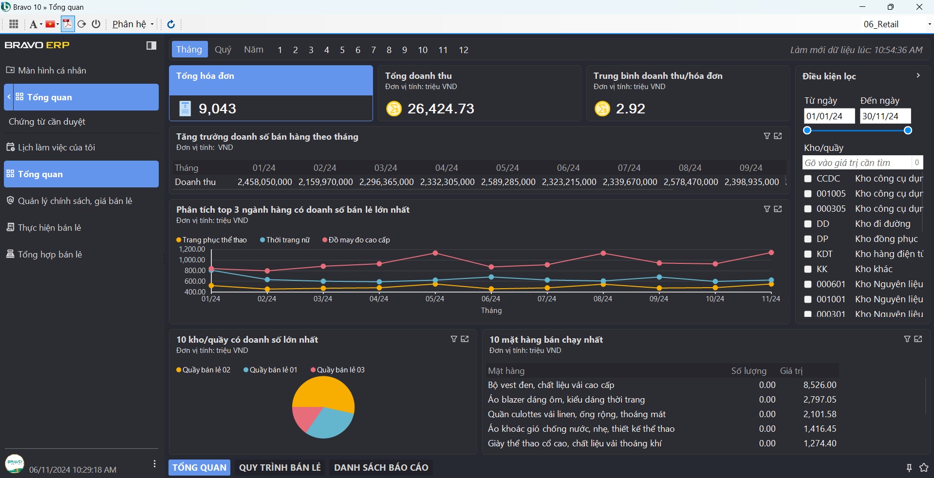 Tổng quan quản lý bán lẻ