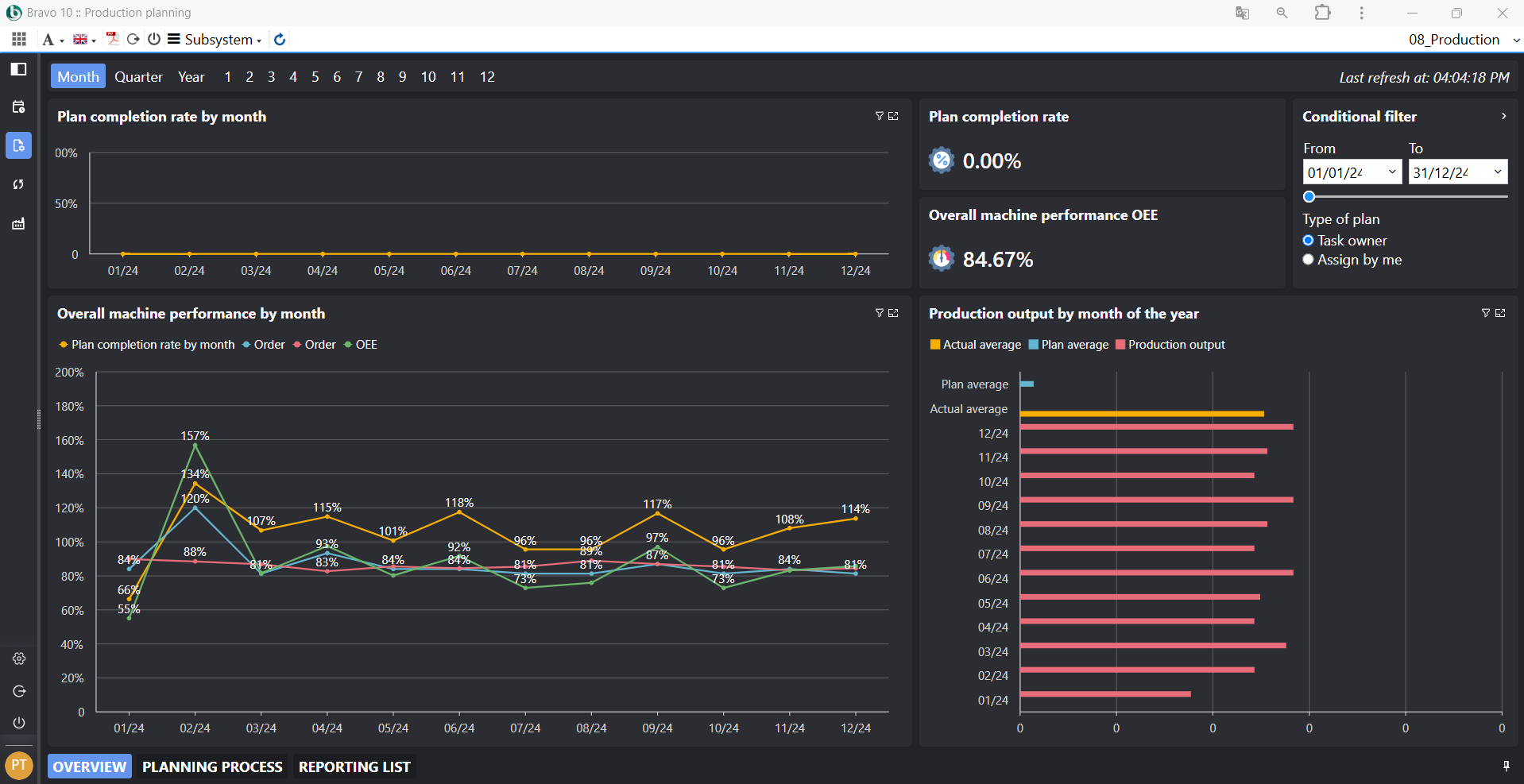Giao diện phần mềm quản lý hoạch định EN