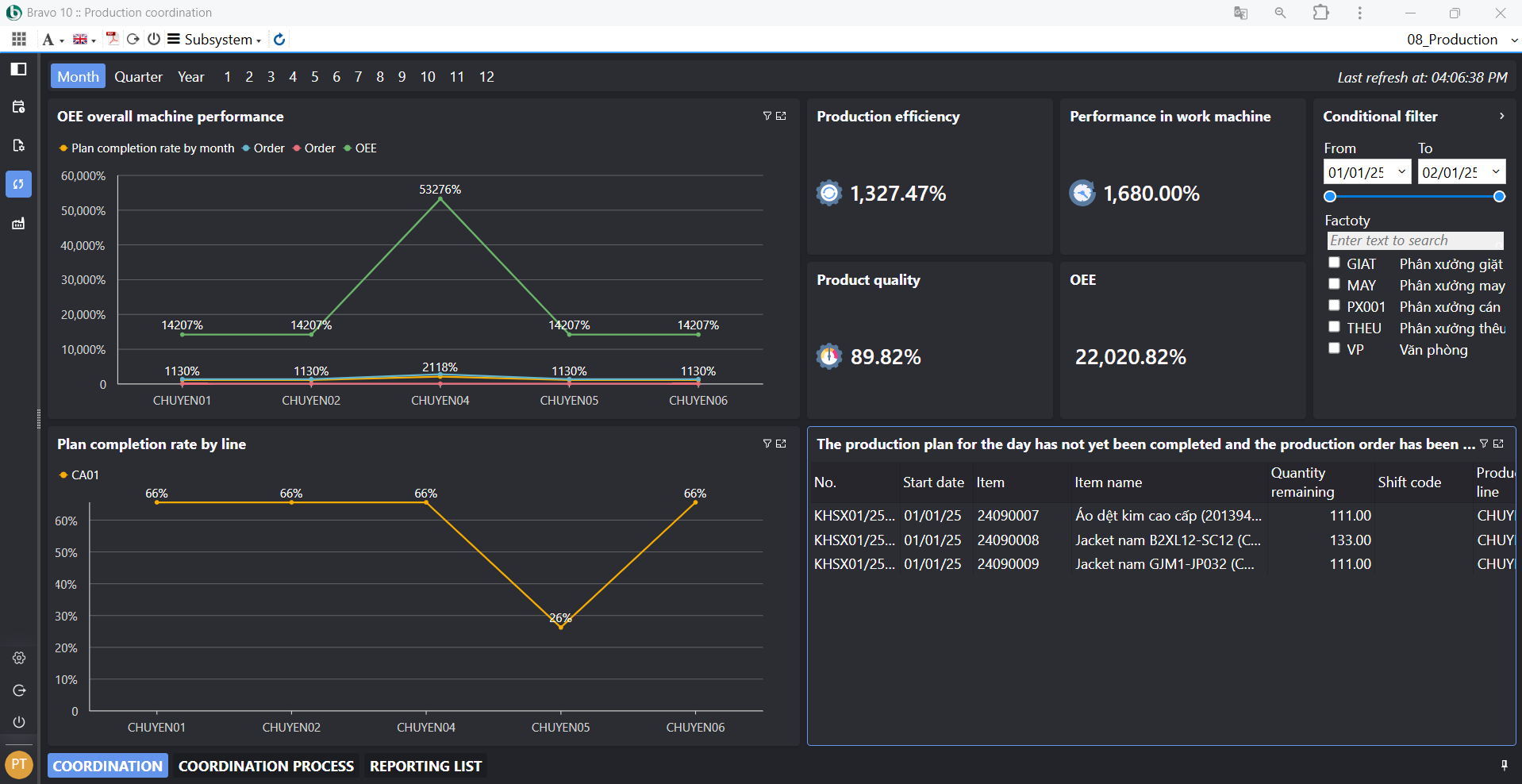 Giao diện Quản lý điều phối EN