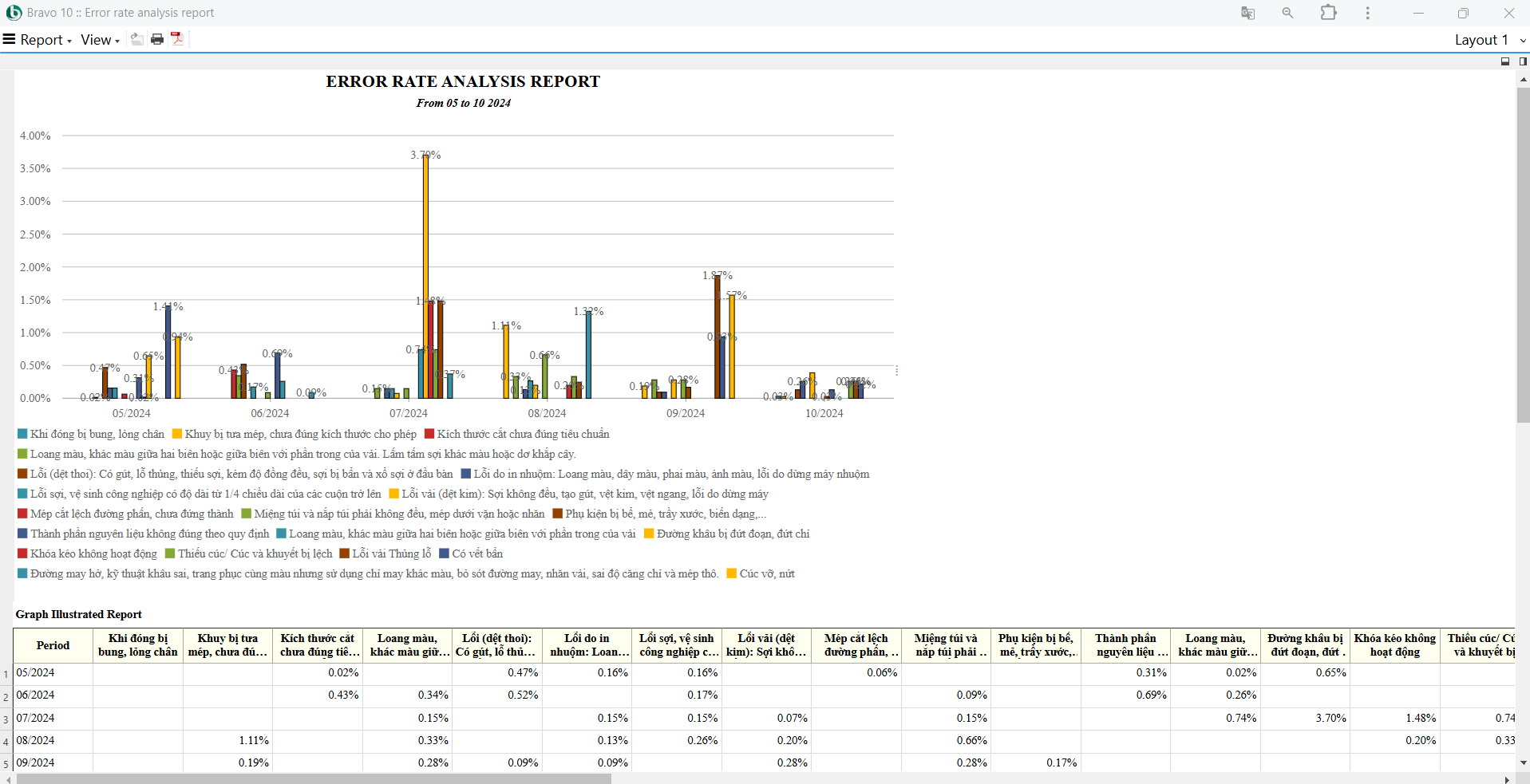 Quản lý chất lượng sản xuất 2