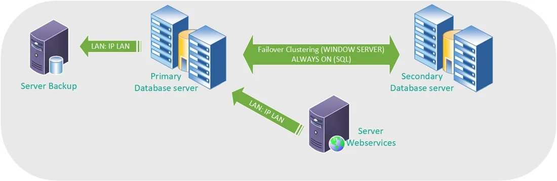 Mô hình xử lý dữ liệu lớn trên BRAVO 8