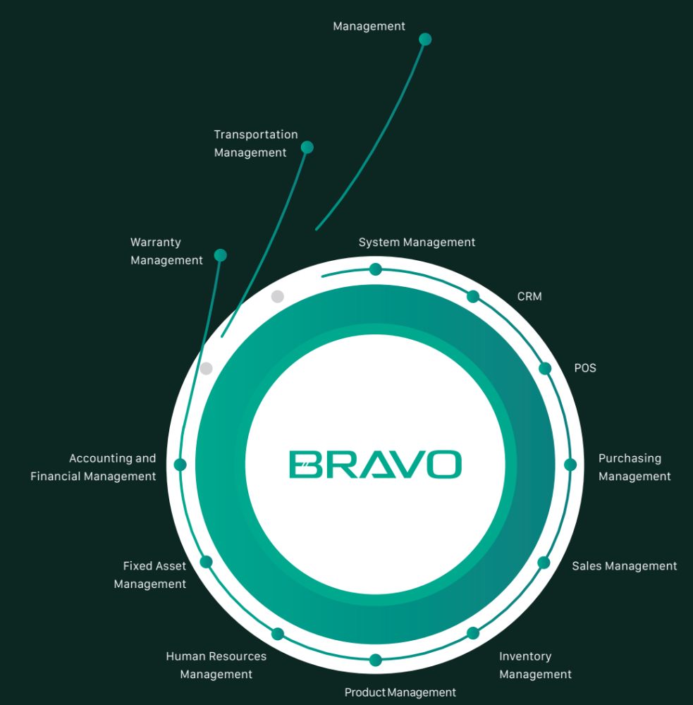 Phần mềm ERP BRAVO 