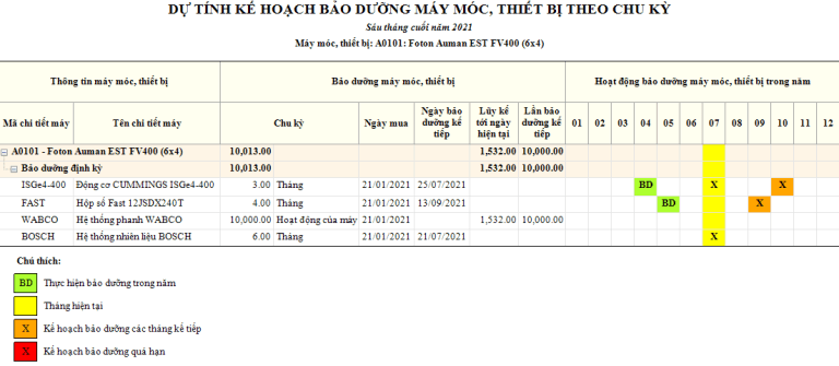 Quản lý máy móc, thiết bị trên BRAVO 8R2 (ERP-VN)