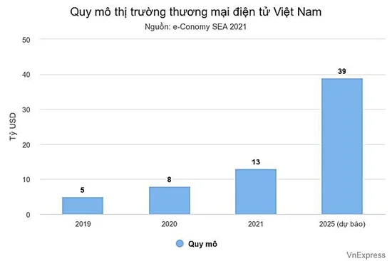 Thị trường điện tử bùng nổ tại Việt Nam
