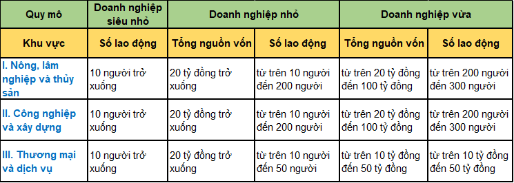 doanh nghiệp vừa và nhỏ