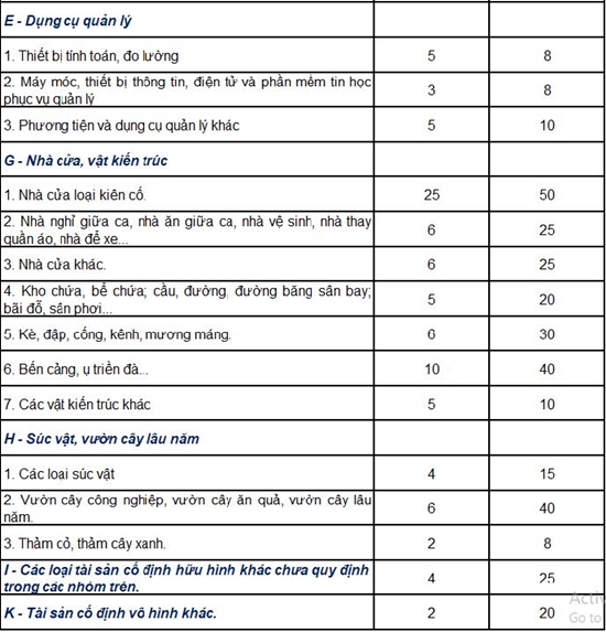 Thời gian thực hiện tính khấu hao TSCĐ 4