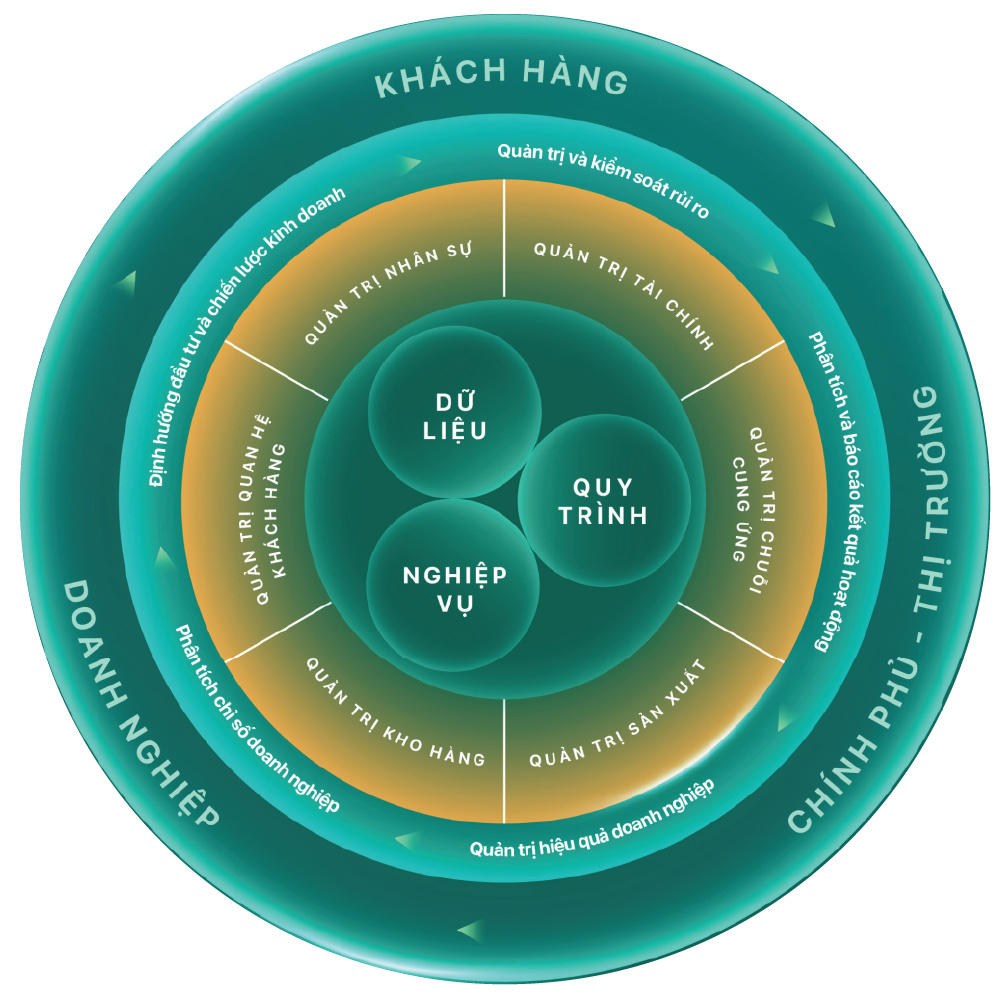 tổng quan phần mềm erp
