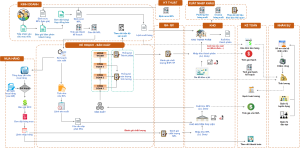 Quy trinh van hanh det may