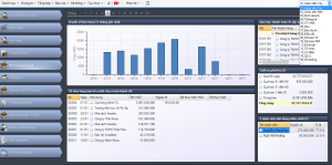 Màn hình dữ liệu tại từng bộ phận sử dụng