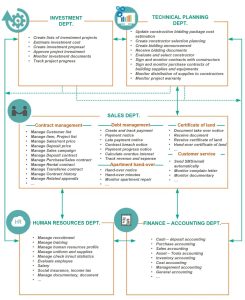 Mô hình dữ liệu BĐS Eng