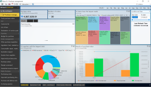 Description of layouts declared on BRAVO 8R3 software