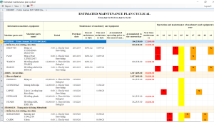 The warnings will be colored to confirm the status of maintenance